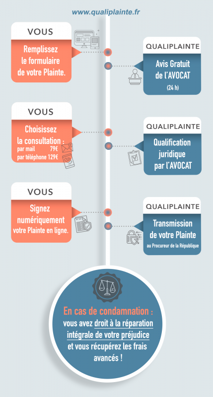 Porter-plainte-en-ligne---méthode-efficace---QUALIPLAINTE